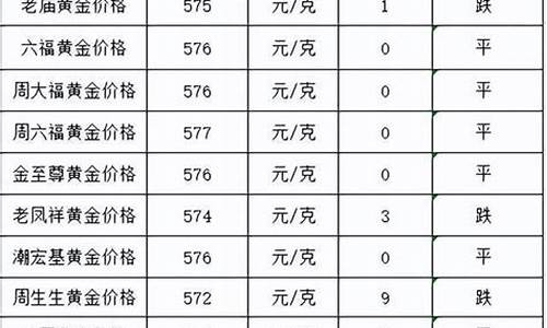 3月20号金价多少_2021年3月20号今日黄金金价