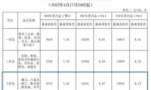 毕节今天油价95_毕节今天油价92号多少钱一升