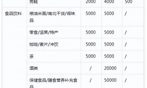 300万保证金价格怎么样_450万保证金