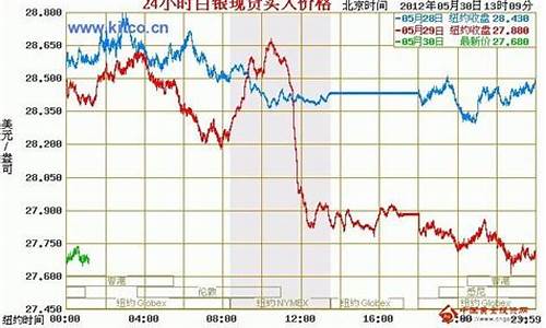 今日现货银价多少_今天银价是多少国际油价