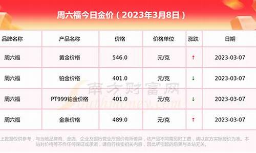 澳门实时金价周六福_店黄金价格