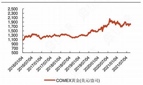 当前金价处于什么水平_当下的金价