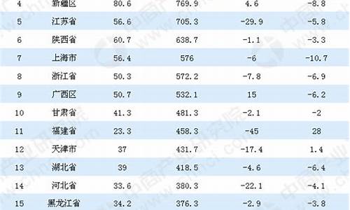 全国柴油价格排行榜最新_全国柴油价格表