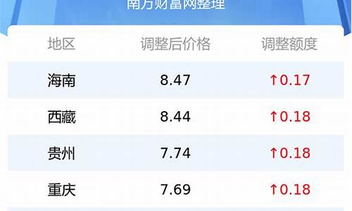 3月14号汽油价格调整_3月14日油价再次调整