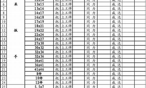 嘉定区综合五金价格对比_上海嘉定五金厂