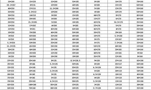 铝合金型材市场价格_崇明区标准铝合金价格查询