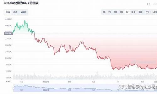 比特币与金价走势_比特币与金价走势的关系