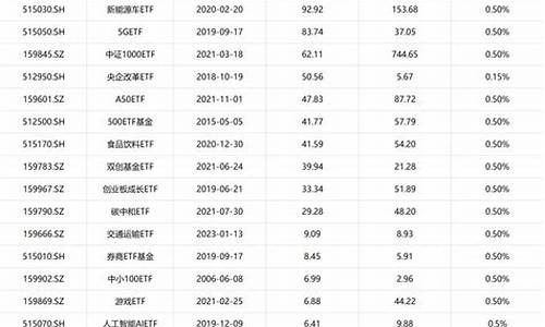 华夏银行基金收益率_华夏银行基金价格