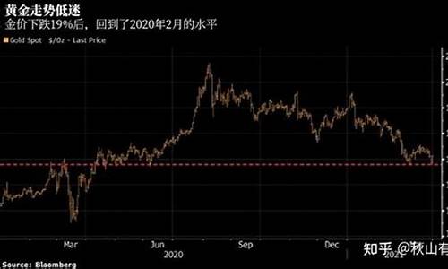 十月金价下跌原因_10月黄金会涨价吗