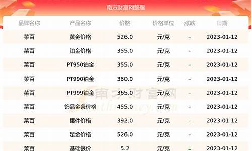 2017菜百金价_菜百黄金价格表2019