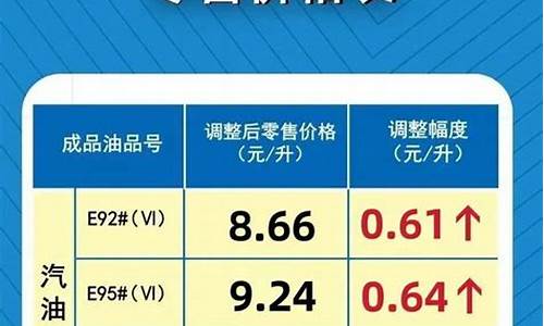 河南92今日油价_河南今天92汽油价格