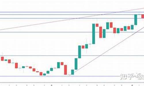金价亚盘股票走势_黄金今日分析 亚盘走势行情及操作建议