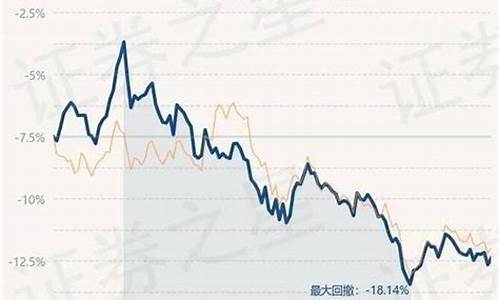 基金金价和国内金价不一样吗_基金金价和实时金价