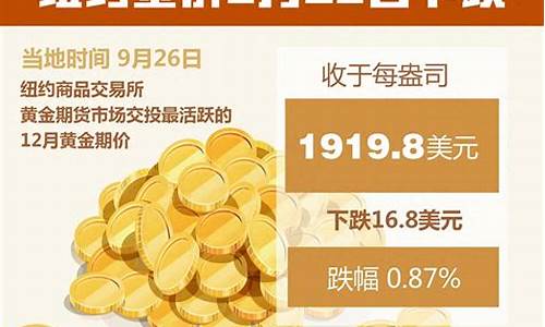 金价九月份涨还是降_金价9月暴跌原因