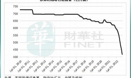 欧佩克原油_欧佩克炼油价多少