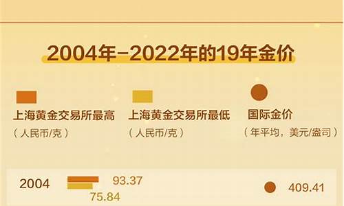 2019年金子的价格_金价较2019年涨了多少