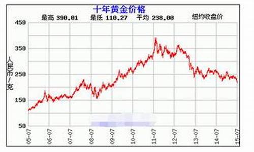 实时金价怎么查_如何知道实时金价走势走势