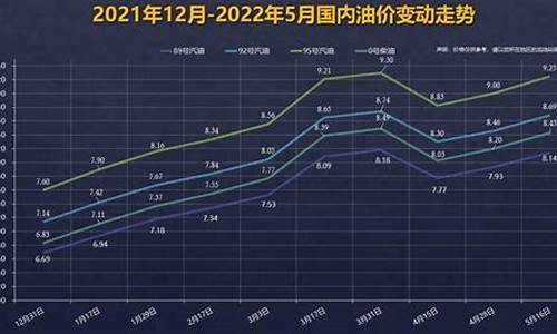 92汽油九月份油价下降_92汽油九月份油价下降了吗