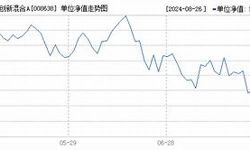 基金008633_008638基金价格