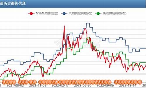 油价为什么涨的这么快_油价为何涨得如此凶猛