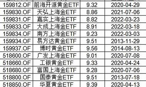 国际金价计算公式_国际金价的标价是什么