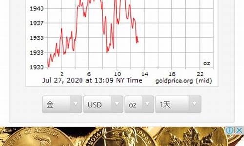 1949年国际金价多少_1946年国际金价