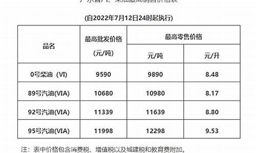 广州油价调整安排_广州现时油价