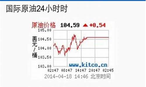 国际金价即时行情查询_国际金价今日价格走势图