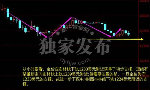 2021年黄金回收价格查询_金价回收历年价格查询最新