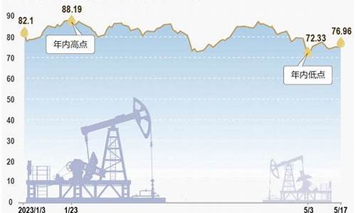 油价触底是多少_油价触底回升受益