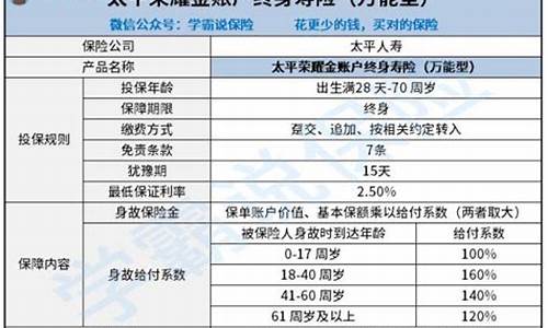 中国太平官网荣耀金利率公告_太平荣耀金价格公布