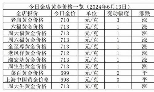 周大福2021.3.8金价_周大福34号金价