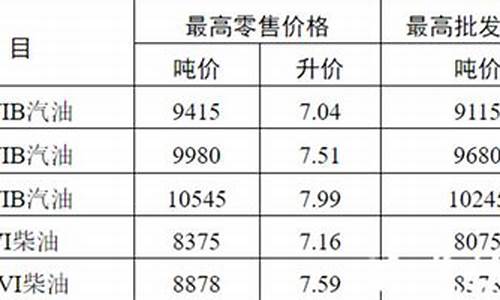 现代快报油价调整信息_现代快报发布公告