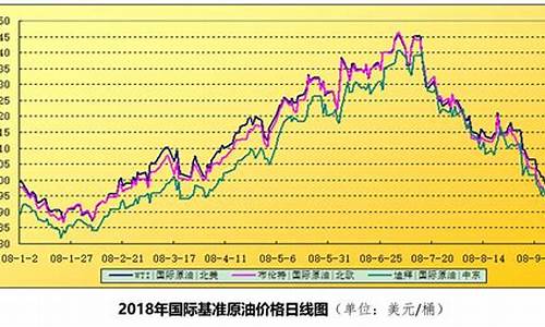 博尔顿足球俱乐部_博尔顿国际油价走势