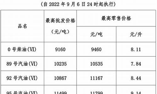 2021广东历史油价记录_08年广东省油价