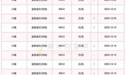 怎么查询金价查询_查金价在哪里查