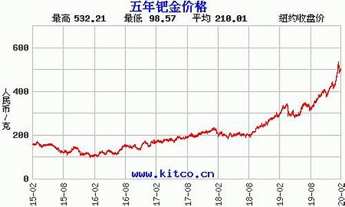 和田沙金价格走势图最新_和田沙金价格走势