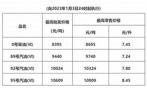 清远目前油价表格查询_清远目前油价表格