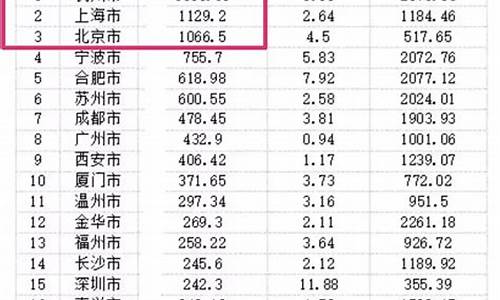 广西土地出让金价格表_广西土地出让金管理办法