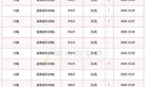 现在漳州金价怎样_今日漳州黄金回收多少一克