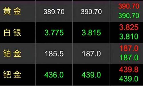 如何通过股票查询金价_股票里怎么看中国黄金走势图