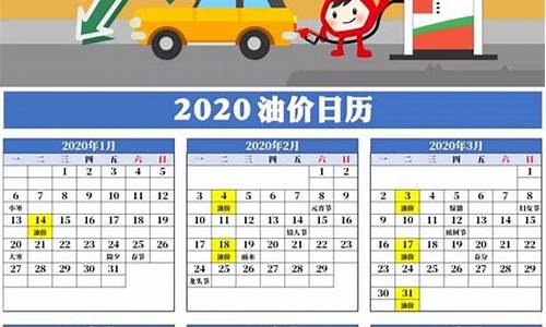 深圳2020最低油价_深圳油价多少钱