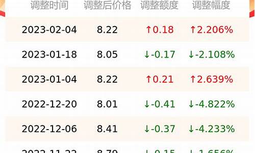 国外油价信息查询平台_国外油价信息查询平台