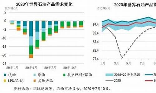 石油价格走低_石油价格急剧下降