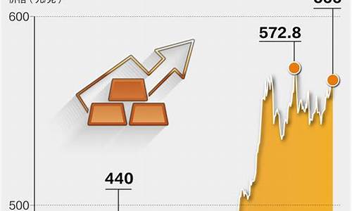 金价又涨了段子搞笑_黄金涨价发圈说说