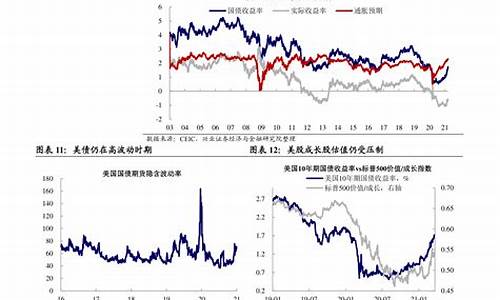 2020年气月油价_2020年汽油油价