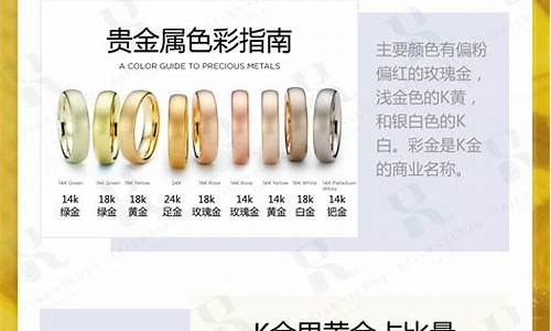 白金金价格对比文案_白金价格怎么样