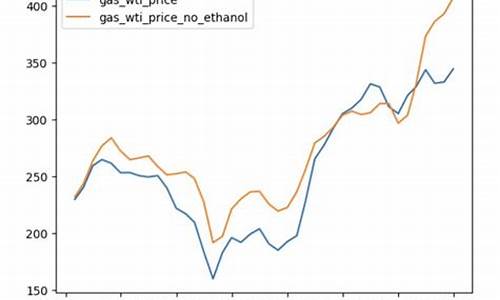 燃料乙醇与汽油价格_燃料乙醇与原油价格相关