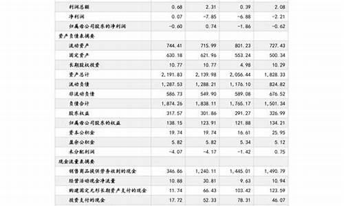 安徽油价多少钱一桶汽油_安徽油价多少钱一桶汽油啊