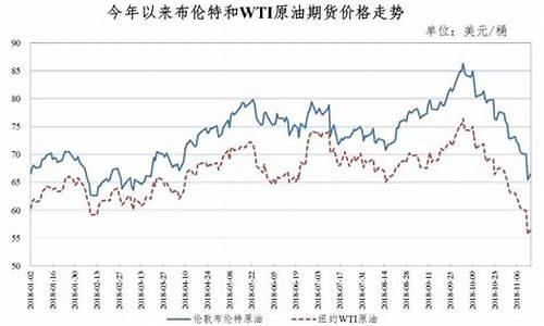 以后油价会便宜吗_油价还会再降吗